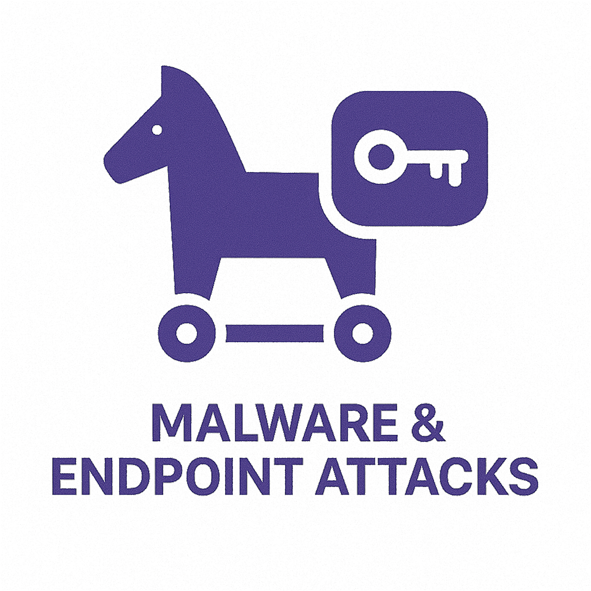 Malware & Endpoint Attacks